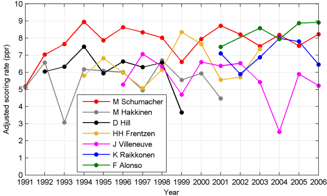schumacher_graph